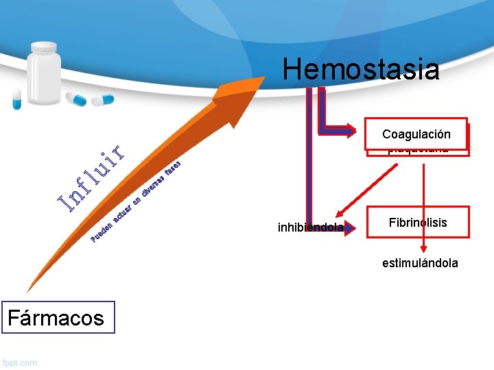 Hemostasia ui r Función Coagulación plaquetaria In fl es ar e Pu n de