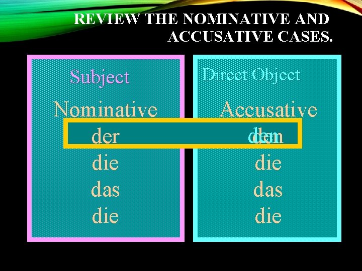 REVIEW THE NOMINATIVE AND ACCUSATIVE CASES. Subject Nominative der die das die Direct Object