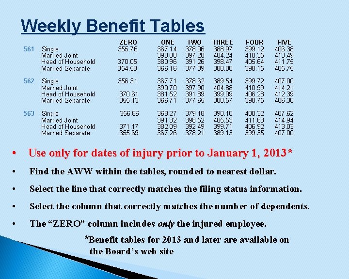Weekly Benefit Tables 561 562 563 Single Married Joint Head of Household Married Separate