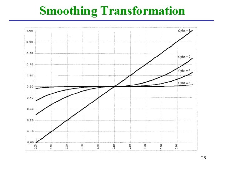 Smoothing Transformation 23 