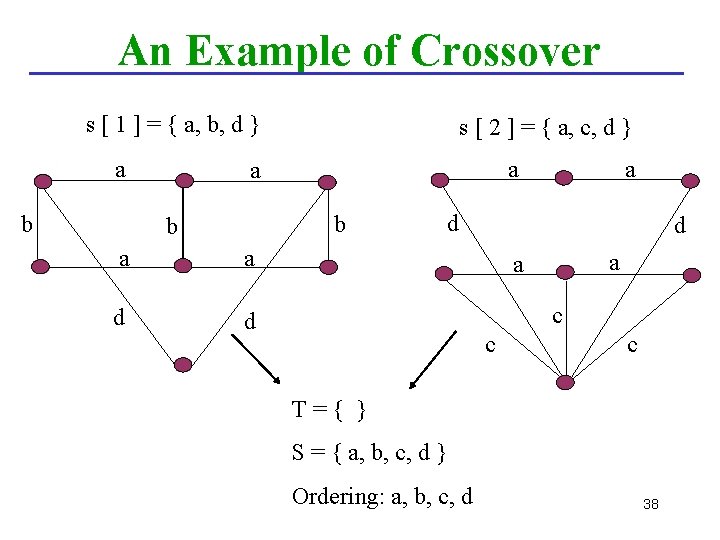 An Example of Crossover s [ 1 ] = { a, b, d }