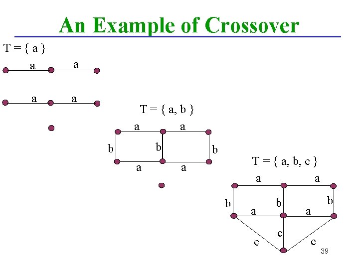 An Example of Crossover T={a} a a T = { a, b } a