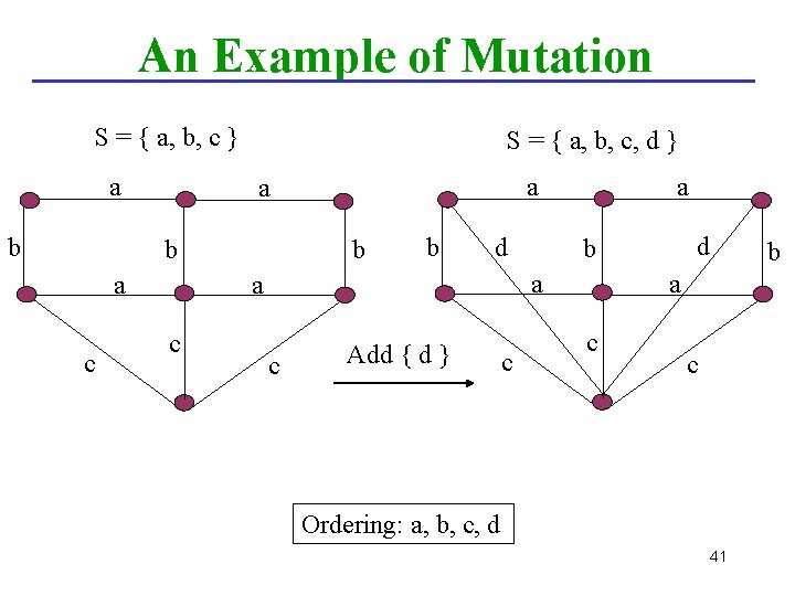 An Example of Mutation S = { a, b, c } a b S