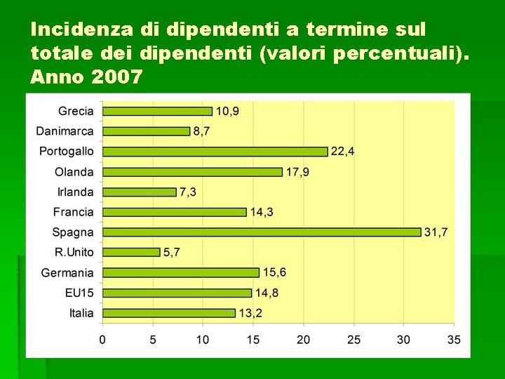 Incidenza di dipendenti a termine sul totale dei dipendenti (valori percentuali). Anno 2007 