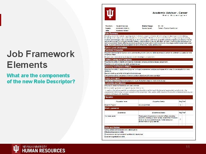 Job Framework Elements What are the components of the new Role Descriptor? 11 