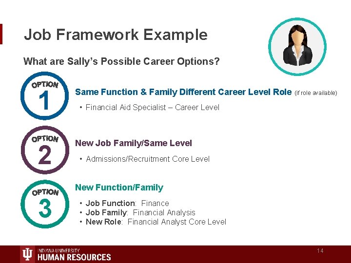 Job Framework Example What are Sally’s Possible Career Options? 1 Same Function & Family