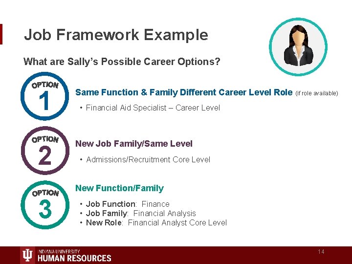 Job Framework Example What are Sally’s Possible Career Options? 1 Same Function & Family Job Framework Example What are Sally’s Possible Career Options? 1 Same Function & Family