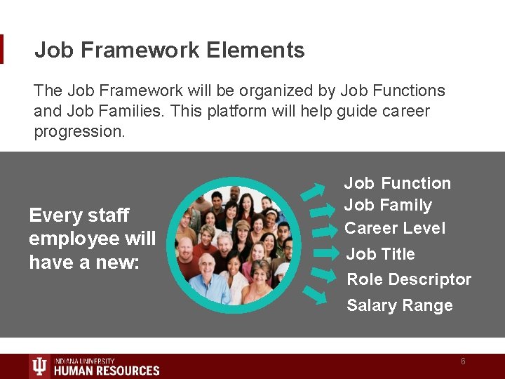 Job Framework Elements The Job Framework will be organized by Job Functions and Job