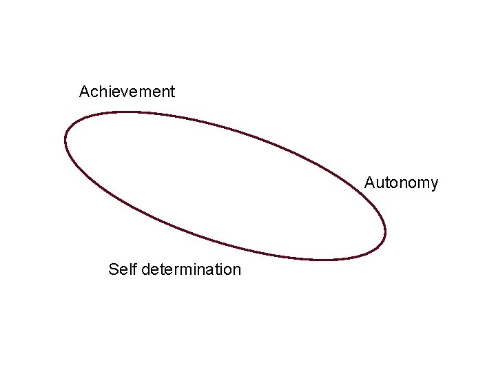 Achievement Autonomy Self determination 