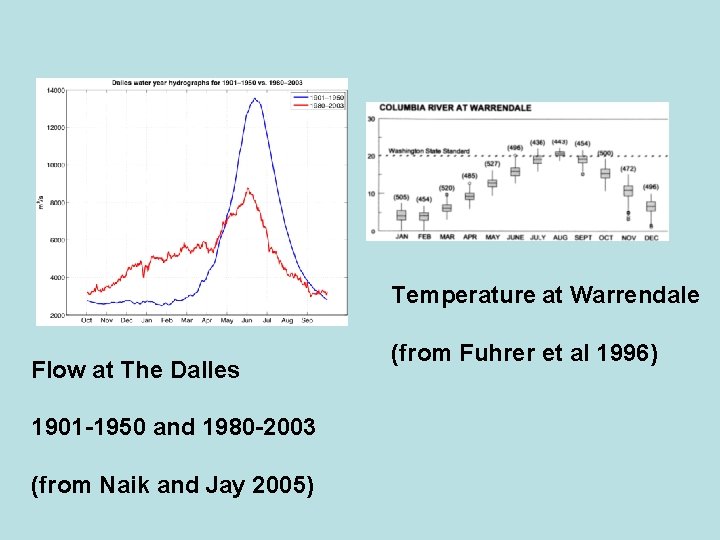 Temperature at Warrendale Flow at The Dalles 1901 -1950 and 1980 -2003 (from Naik