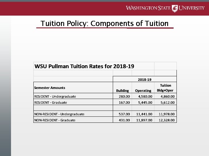 Tuition Policy: Components of Tuition 