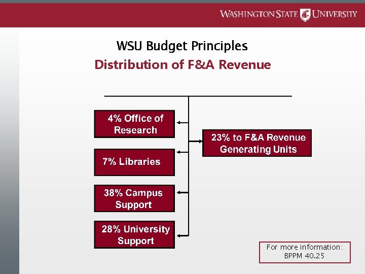 WSU Budget Principles Distribution of F&A Revenue For more information: BPPM 40. 25 