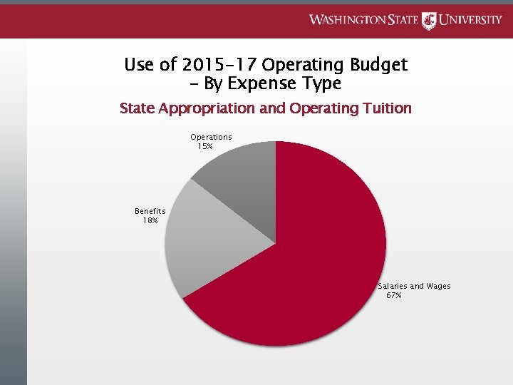 Use of 2015 -17 Operating Budget – By Expense Type State Appropriation and Operating