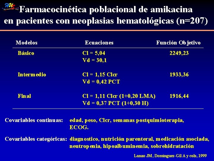 Farmacocinética poblacional de amikacina en pacientes con neoplasias hematológicas (n=207) Modelos Ecuaciones Función Objetivo