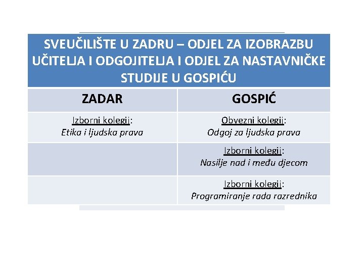 SVEUČILIŠTE U SPLITU, SVEUČILIŠTE U ZADRU – ODJELUČITELJSKI ZA IZOBRAZBU FAKULTET UČITELJA I ODGOJITELJA