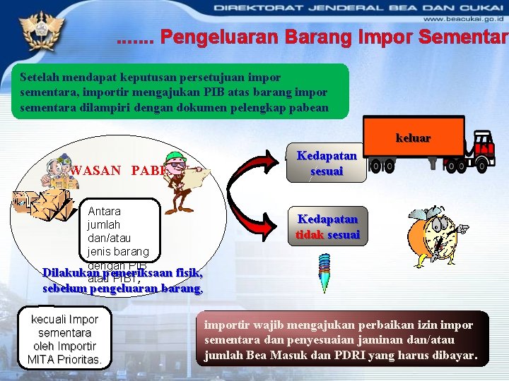 . . . . Pengeluaran Barang Impor Sementara Setelah mendapat keputusan persetujuan impor sementara,