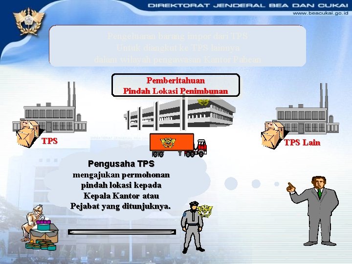 Pengeluaran barang impor dari TPS Untuk diangkut ke TPS lainnya dalam wilayah pengawasan Kantor