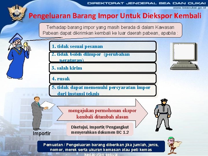 Pengeluaran Barang Impor Untuk Diekspor Kembali Terhadap barang impor yang masih berada di dalam