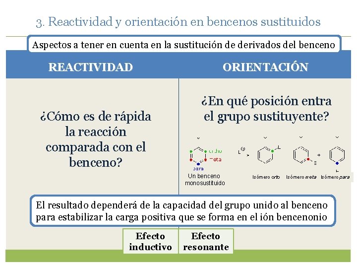 3. Reactividad y orientación en bencenos sustituidos Aspectos a tener en cuenta en la 3. Reactividad y orientación en bencenos sustituidos Aspectos a tener en cuenta en la