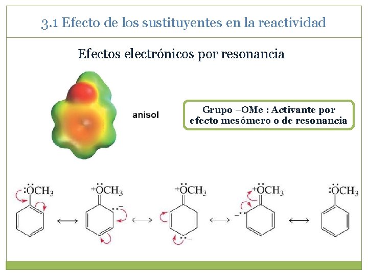3. 1 Efecto de los sustituyentes en la reactividad Efectos electrónicos por resonancia Grupo