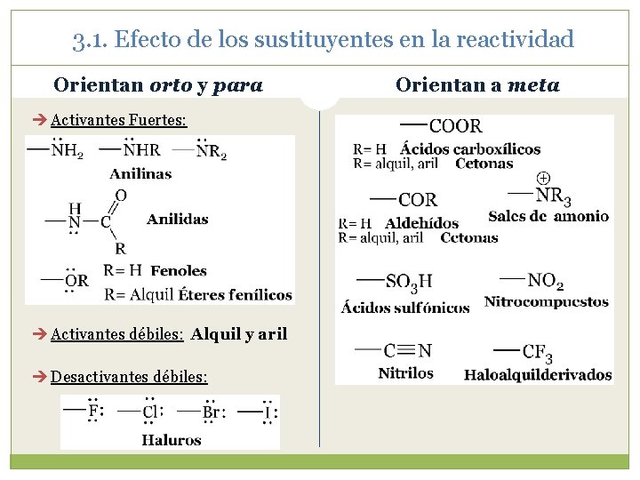 3. 1. Efecto de los sustituyentes en la reactividad Orientan orto y para Activantes