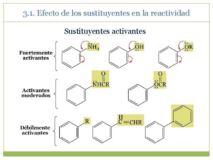 3. 1. Efecto de los sustituyentes en la reactividad Sustituyentes activantes 3. 1. Efecto de los sustituyentes en la reactividad Sustituyentes activantes