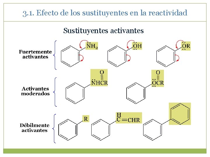 3. 1. Efecto de los sustituyentes en la reactividad Sustituyentes activantes 