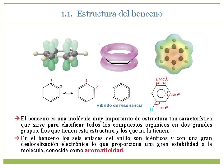 1. 1. Estructura del benceno Híbrido de resonancia El benceno es una molécula muy