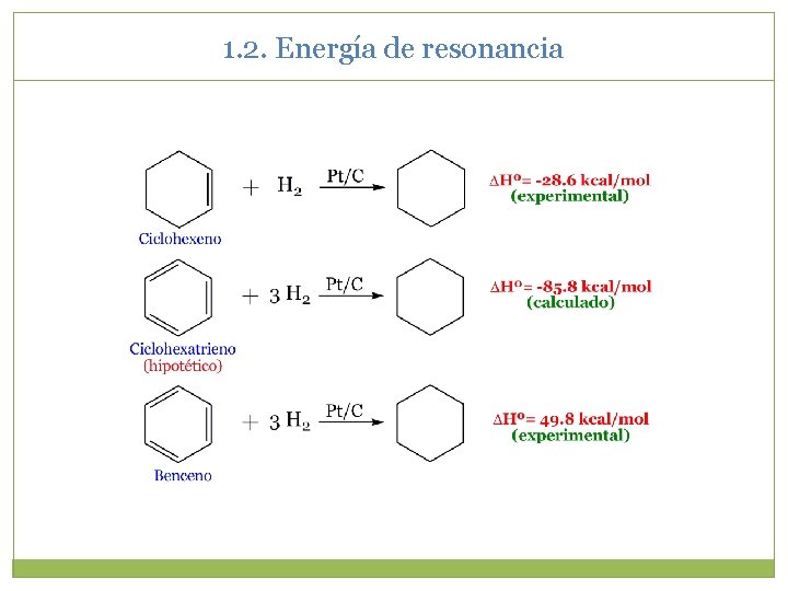 1. 2. Energía de resonancia 1. 2. Energía de resonancia