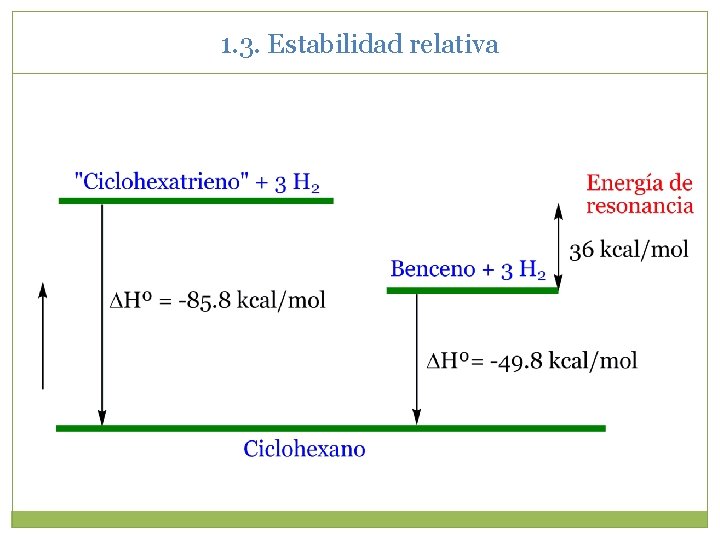 1. 3. Estabilidad relativa 1. 3. Estabilidad relativa