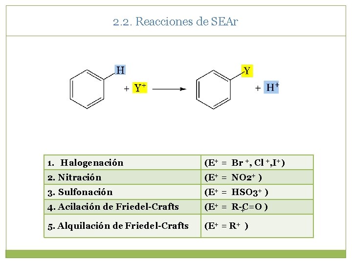 2. 2. Reacciones de SEAr 1. Halogenación (E+ = Br +, Cl +, I+) 2. 2. Reacciones de SEAr 1. Halogenación (E+ = Br +, Cl +, I+)