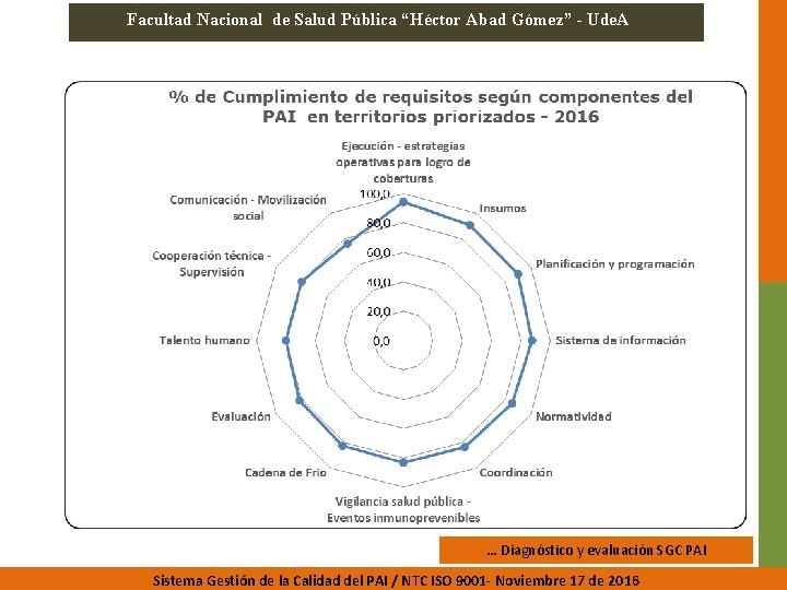 Facultad Nacional de Salud Pública “Héctor Abad Gómez” - Ude. A … Diagnóstico y