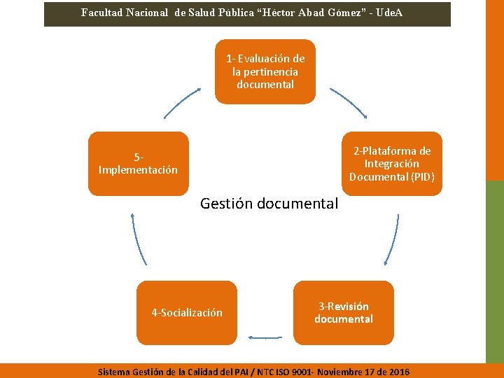 Facultad Nacional de Salud Pública “Héctor Abad Gómez” - Ude. A 1 - Evaluación