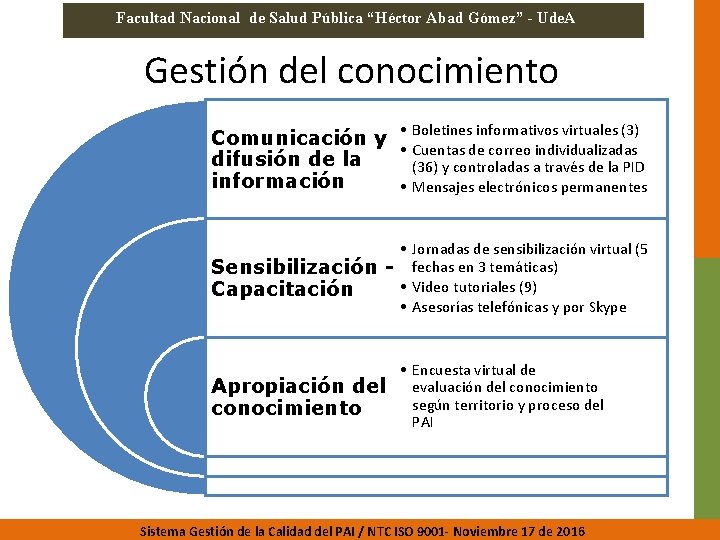 Facultad Nacional de Salud Pública “Héctor Abad Gómez” - Ude. A Gestión del conocimiento