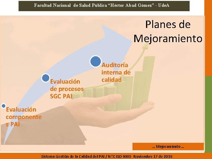 Facultad Nacional de Salud Pública “Héctor Abad Gómez” - Ude. A Planes de Mejoramiento