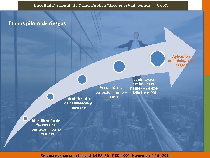 Facultad Nacional de Salud Pública “Héctor Abad Gómez” - Ude. A Etapas piloto de