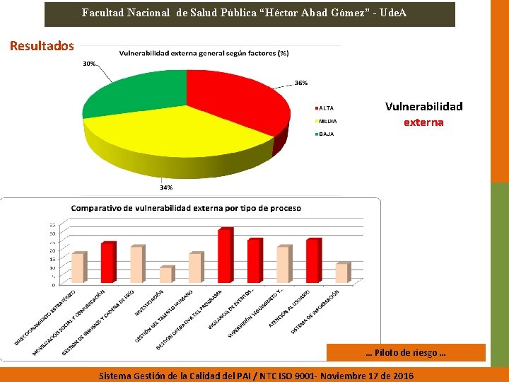 Facultad Nacional de Salud Pública “Héctor Abad Gómez” - Ude. A Resultados Vulnerabilidad externa