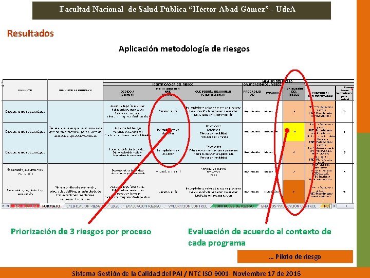 Facultad Nacional de Salud Pública “Héctor Abad Gómez” - Ude. A Resultados Aplicación metodología