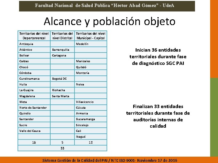 Facultad Nacional de Salud Pública “Héctor Abad Gómez” - Ude. A Alcance y población