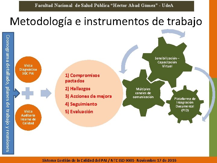 Facultad Nacional de Salud Pública “Héctor Abad Gómez” - Ude. A Metodología e instrumentos