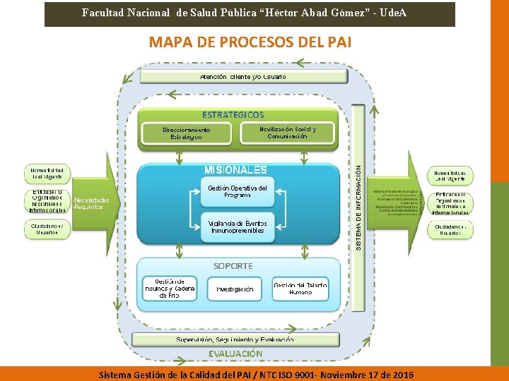 Facultad Nacional de Salud Pública “Héctor Abad Gómez” - Ude. A MAPA DE PROCESOS