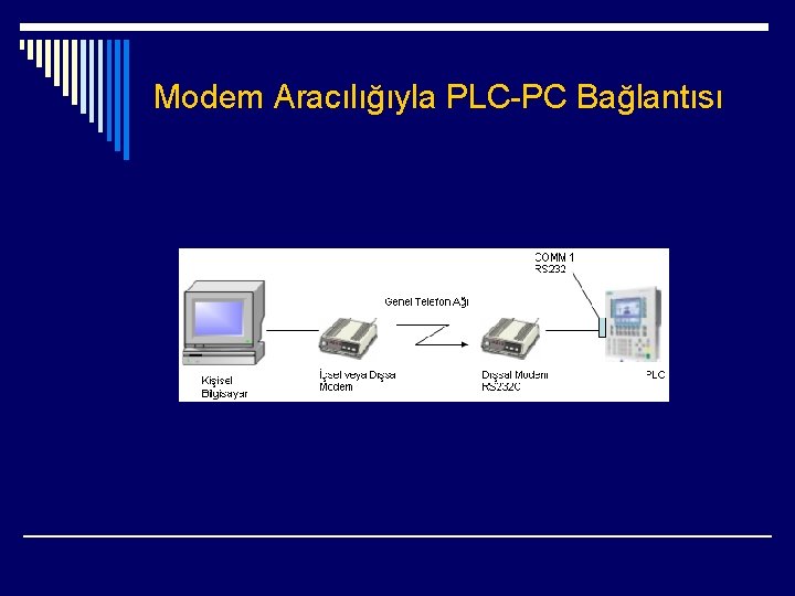 Modem Aracılığıyla PLC-PC Bağlantısı 