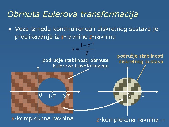 Obrnuta Eulerova transformacija · Veza između kontinuiranog i diskretnog sustava je preslikavanje iz s-ravnine