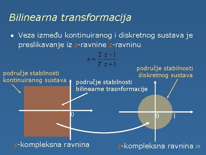 Bilinearna transformacija · Veza između kontinuiranog i diskretnog sustava je preslikavanje iz s-ravnine z-ravninu