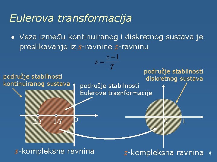 Eulerova transformacija · Veza između kontinuiranog i diskretnog sustava je preslikavanje iz s-ravnine z-ravninu