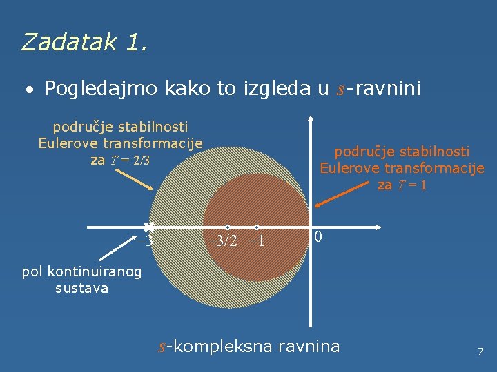 Zadatak 1. · Pogledajmo kako to izgleda u s-ravnini područje stabilnosti Eulerove transformacije za