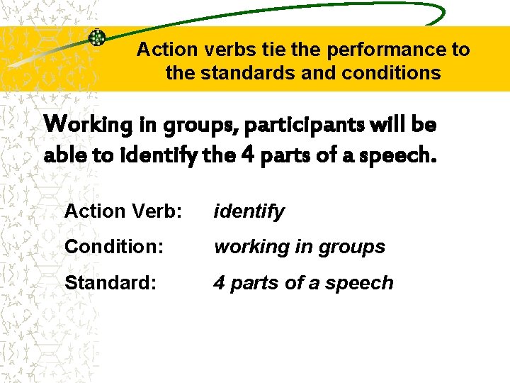 Action verbs tie the performance to the standards and conditions Working in groups, participants