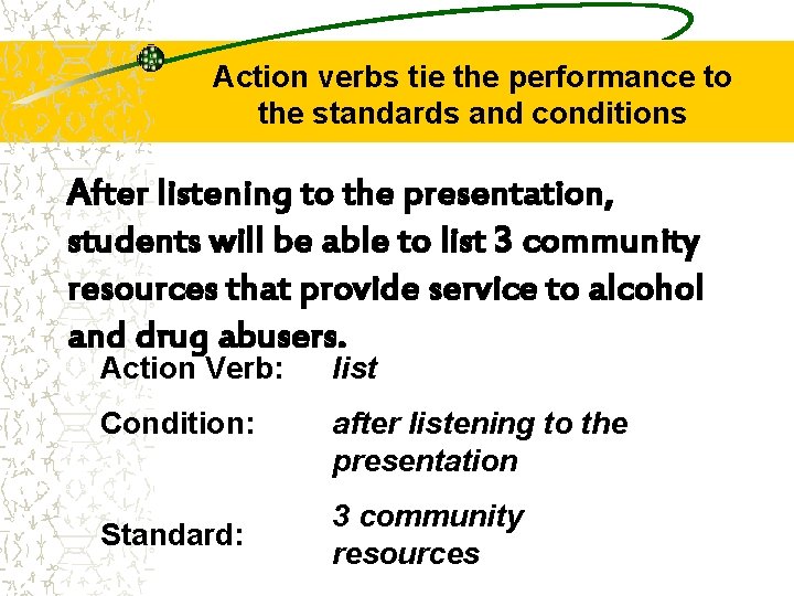 Action verbs tie the performance to the standards and conditions After listening to the
