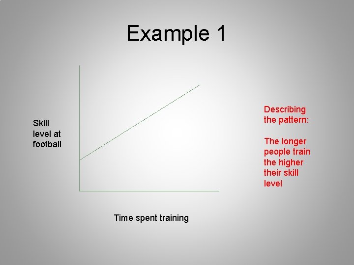 Example 1 Describing the pattern: Skill level at football The longer people train the