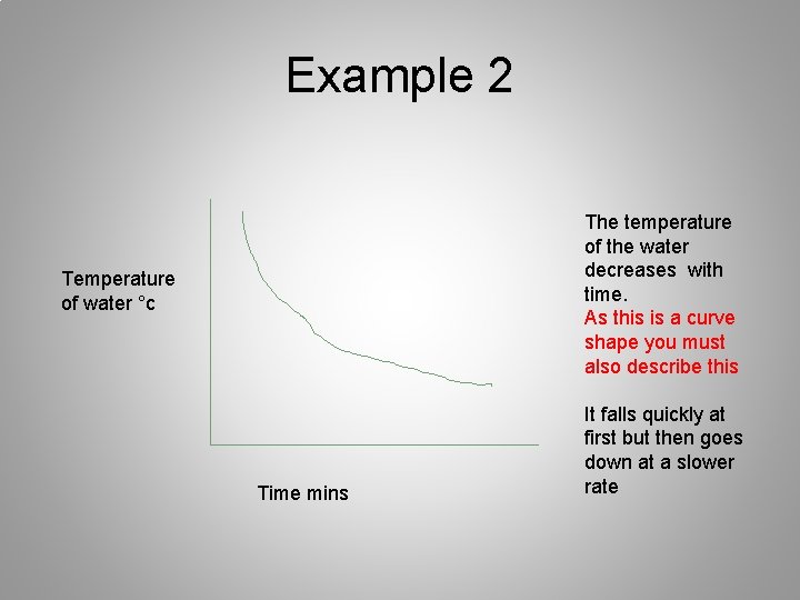 Example 2 The temperature of the water decreases with time. As this is a